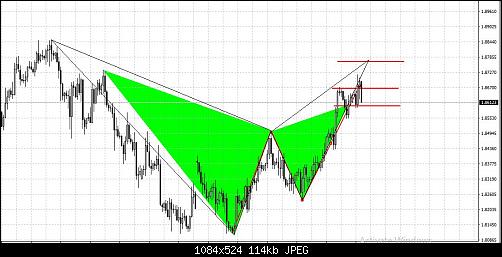     

:	gbp-cad-shark or gartley.JPG
:	75
:	113.9 
:	456123