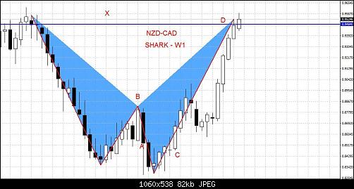     

:	NZD-CAD-WEEKLY.jpg
:	46
:	81.8 
:	456125