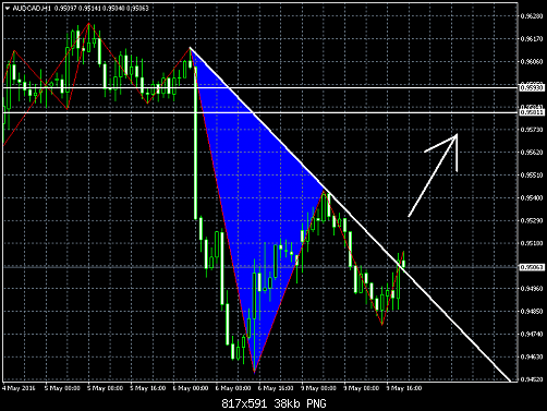     

:	audcad-h1-instaforex-group.png
:	64
:	37.6 
:	456165