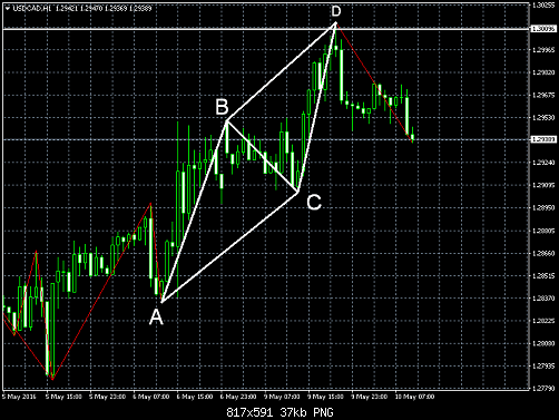     

:	usdcad-h1-instaforex-group-2.png
:	39
:	37.2 
:	456203