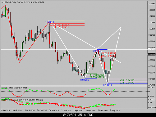     

:	usdchf-d1-instaforex-group.png
:	31
:	35.3 
:	456215