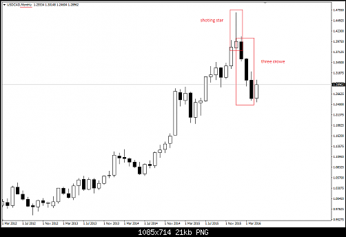     

:	monthly candles.png
:	36
:	20.6 
:	456267