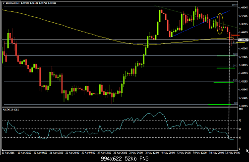     

:	Eurcad.png
:	45
:	52.0 
:	456361