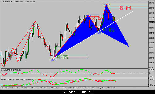     

:	eurusd-d1-instaforex-group.png
:	20
:	42.2 
:	456386