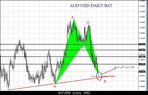     

:	AUD-NZD-BAT-DAILY.JPG
:	49
:	111.0 
:	456390