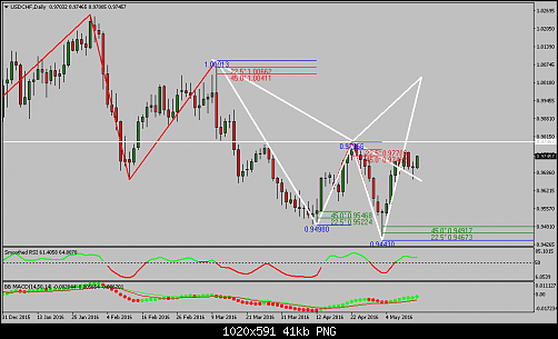     

:	usdchf-d1-instaforex-group.png
:	32
:	41.5 
:	456392