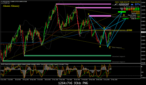     

:	usdchf-d1-liteforex-investments-limited.png
:	66
:	92.6 
:	456461