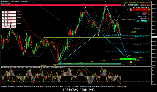     

:	gbpjpy-h1-liteforex-investments-limited-2.png
:	70
:	96.6 
:	456484