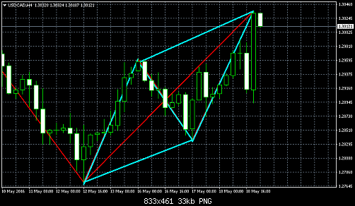     

:	usdcad-h4-instaforex-group.png
:	29
:	33.1 
:	456641