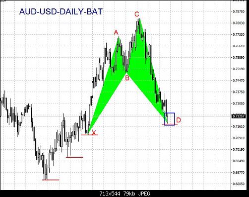     

:	AUD-USD-DAILY-BAT.JPG
:	26
:	79.1 
:	456688