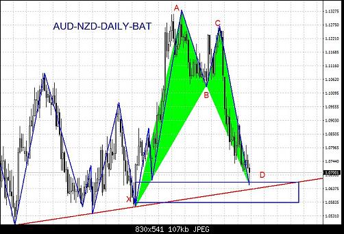 AUD-NZD-BAT-DAILY.JPG2.JPG‏