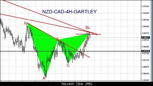     

:	NZD-CAD-4H-GARTLEY+AB=XD.jpg
:	21
:	72.4 
:	456901