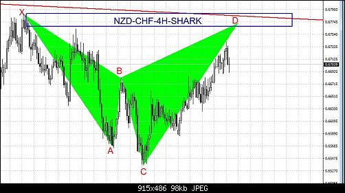     

:	NZD-CHF-SHARK 4H.jpg
:	23
:	98.5 
:	456902