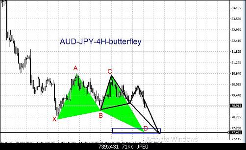     

:	AUD-JPY-4H-BUTTERFLEY.jpg3.JPG
:	30
:	70.9 
:	456907