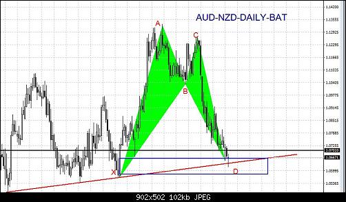     

:	AUD-NZD-DAILY-BAT.JPG.jpg
:	29
:	101.5 
:	456908