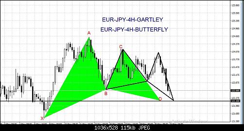     

:	EUR-JPY-4H-GARTLEY+BUTTERFLEY.jpg
:	20
:	115.3 
:	456913