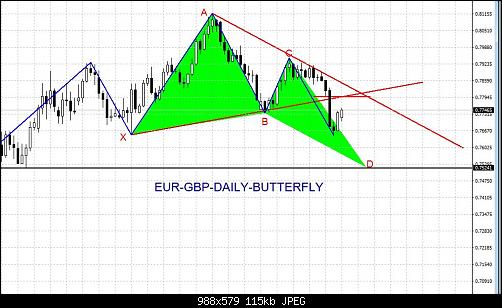     

:	EUR-GBP-DAILY-BUTTERFLEY+AB=CD.jpg
:	18
:	114.9 
:	456914