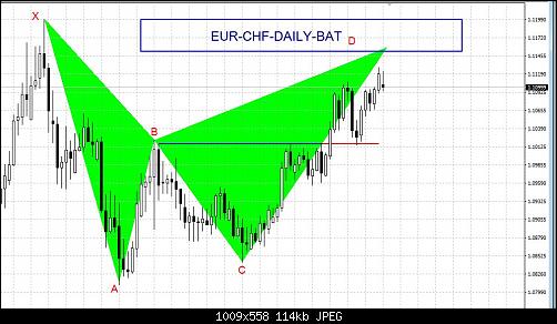     

:	EUR-CHF-DAILY-BAT.jpg
:	16
:	113.8 
:	456915