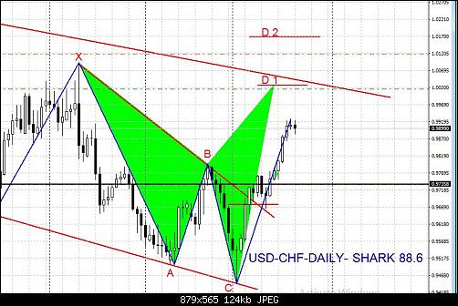     

:	USD-CHF-DAILY-SHARK.JPG
:	20
:	124.2 
:	456922