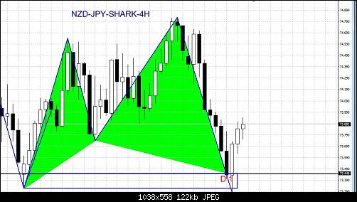     

:	nzd-jpy-4h-shark updat.JPG
:	12
:	121.6 
:	456998