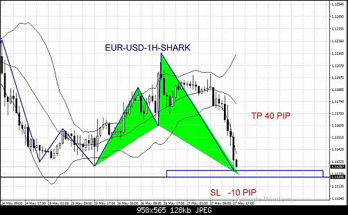     

:	EUR-USD-SHARK -1H.JPG
:	25
:	128.2 
:	457139
