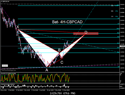     

:	gbpcad-h4-fxdd.png
:	52
:	67.3 
:	457229