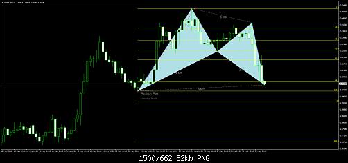     

:	gbpaud-h4-gain-capital-uk.jpg
:	18
:	81.7 
:	457300