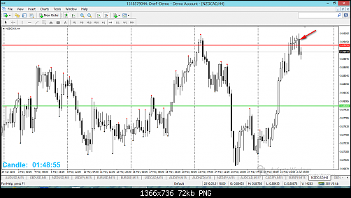 nzdcad.png‏