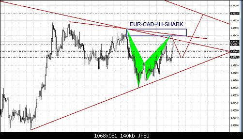    

:	EUR-CAD--4H-SHARK.JPG
:	23
:	140.2 
:	457436