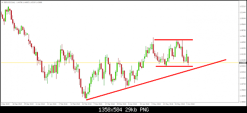     

:	gbpusd-d1-ifcmarkets-corp-2.png
:	12
:	29.3 
:	457492