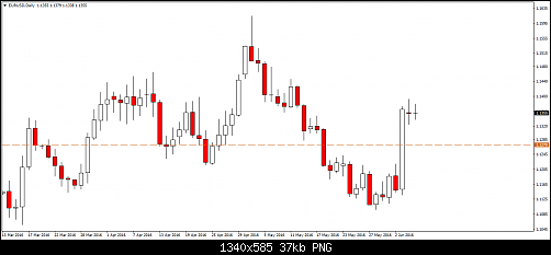 EURUSDDaily.png‏