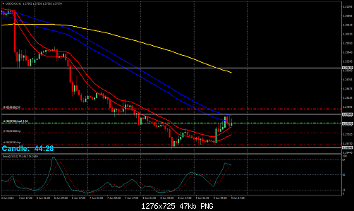     

:	USDCADH1 --- 9-6.png
:	139
:	46.6 
:	457578