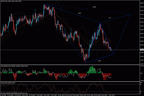 gbp-chf[1].gif‏