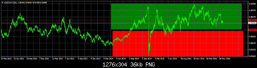 USDCHFDaily.png‏