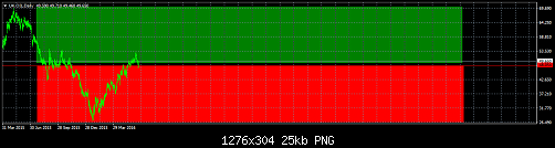 UK.OILDaily.png‏