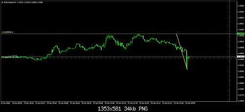 EURUSDproM1.png‏