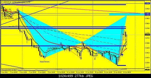 USDCHF Shark.jpg‏