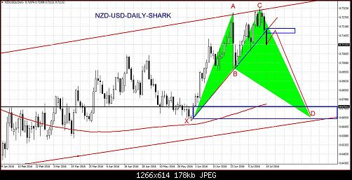     

:	NZD-USD-DAILY-SHARK.JPG
:	19
:	178.0 
:	458669