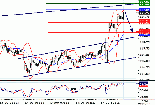 USDJPY20061211075744.GIF‏