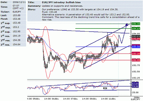 eur-jpy.GIF‏