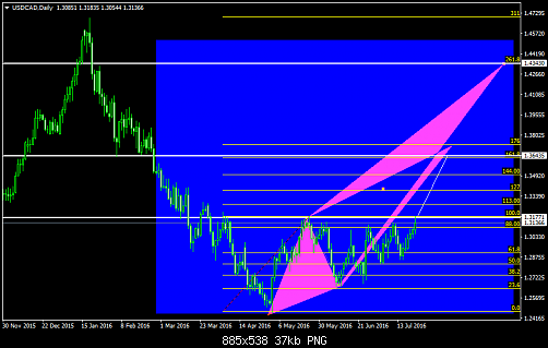     

:	USDCADDaily.png
:	15
:	36.8 
:	458817