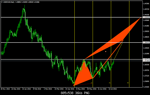     

:	USDCADDaily1.png
:	18
:	36.0 
:	458818