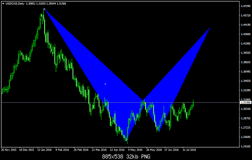     

:	USDCADDaily.png
:	17
:	32.4 
:	458819