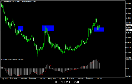     

:	USDCADMonthly.png
:	21
:	27.6 
:	458821