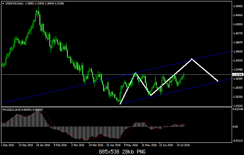     

:	USDCADDaily.png
:	19
:	28.3 
:	458822