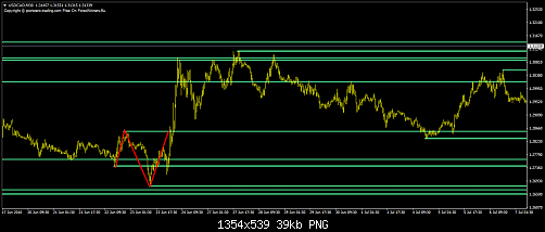 USDCADM30.png‏