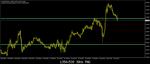 USDCADM15.png‏