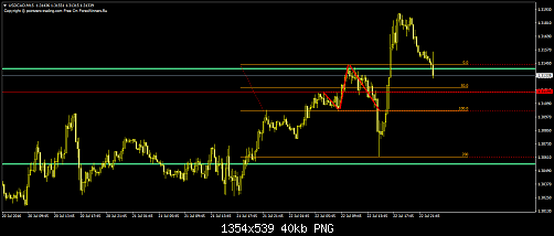 USDCADM15.png‏