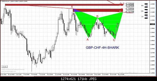     

:	GBP-CHF-4H-SHARK.JPG
:	27
:	171.3 
:	458922