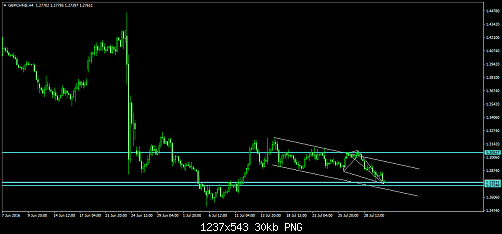     

:	GBPCHF@H4.png
:	29
:	29.8 
:	459059